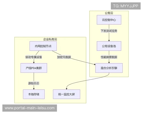 混合云部署方案在系统重构期确立 实现了本地与云端资源的弹性化协同